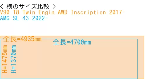 #V90 T8 Twin Engin AWD Inscription 2017- + AMG SL 43 2022-